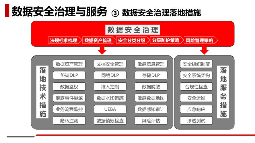 当前制造行业数据安全治理的落地路径