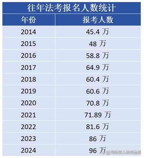 最高院公序良俗案件统计数据截图