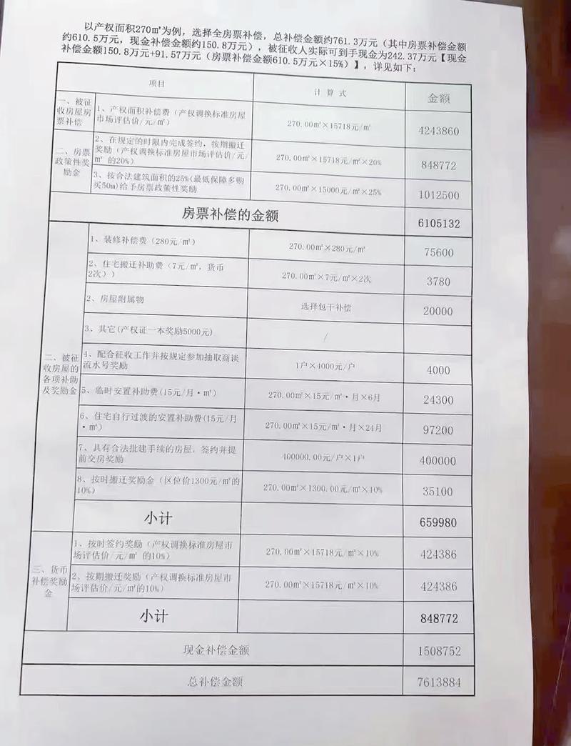 不动产征拆补偿公告公示实拍