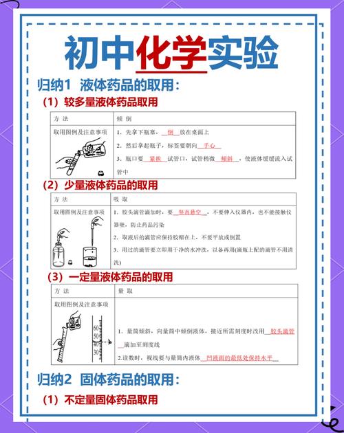 初中化学药品取用操作规范考点图