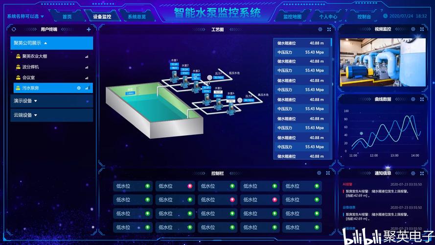 工业泵远程监测测点布置示意图