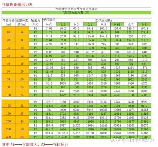 不同安装姿态气缸推力损耗对比示意图
