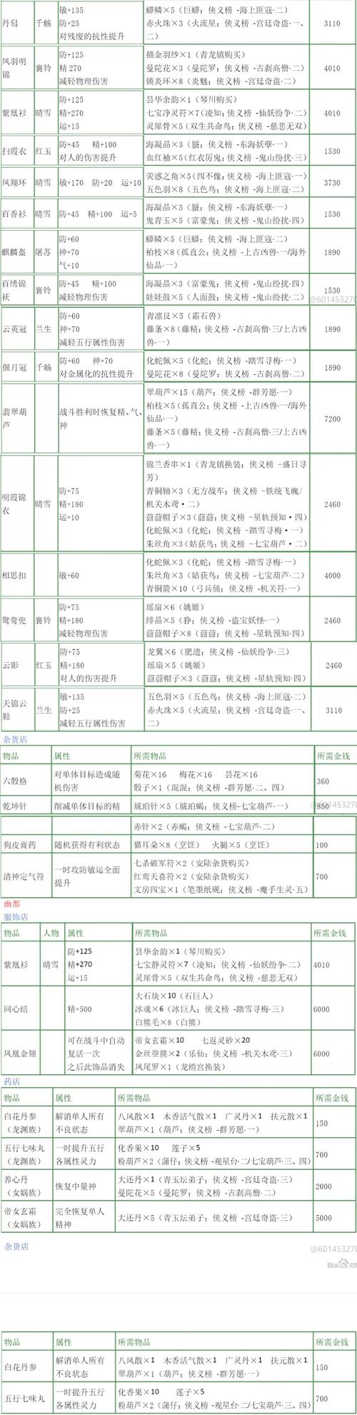 游戏虚拟装备交易证据留存清单示意图