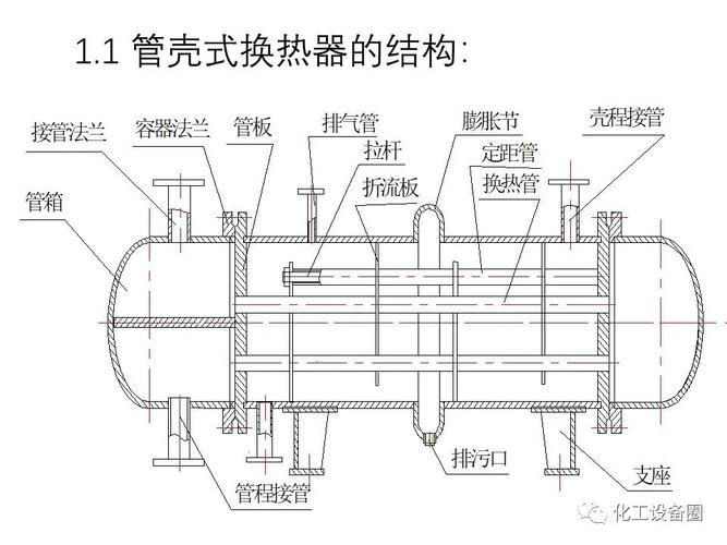 管壳式换热器壳侧流速与传热系数关系曲线图