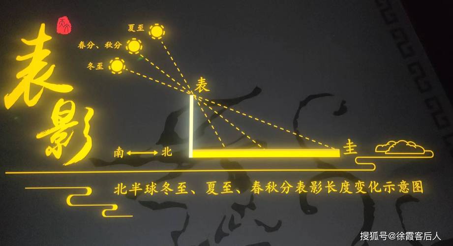 节气:不只是日历上的那几行字-因为所以