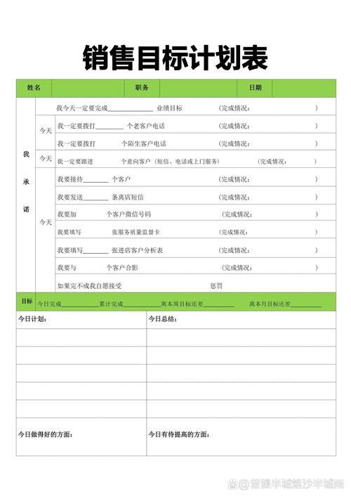 不同层级销售线索内容培育计划表