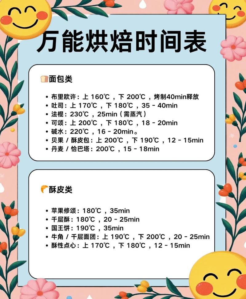 烘烤与固化:设定温度≠工件温度
