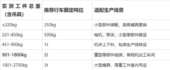 装回的时候，这几个参数错不得