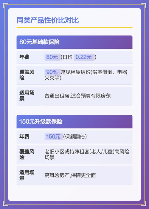 房东保险投保核心注意事项整理清单