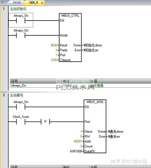 工业蜜罐模拟西门子PLC协议响应流程示意图