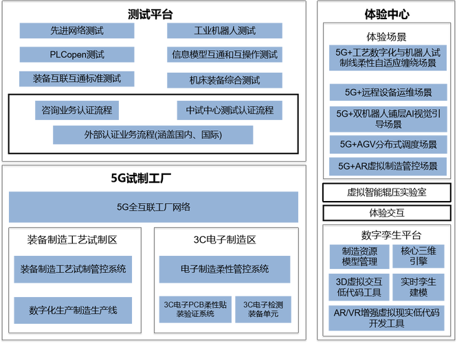 中试基地运营产学研三方利益分配架构图