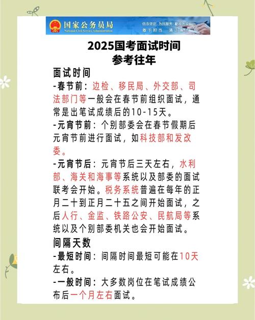不同岗位面试准备时间规划表