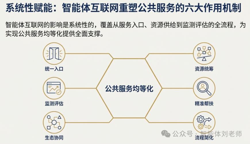 未来三年：访问控制会变成数字时代的公共服务