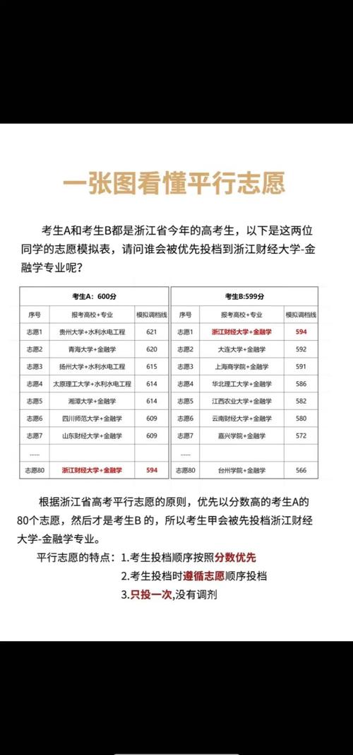 2024新中考平行志愿填报规则对比图