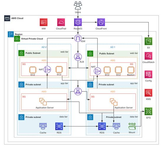 Stable Diffusion模型在AWS云上部署的架构图