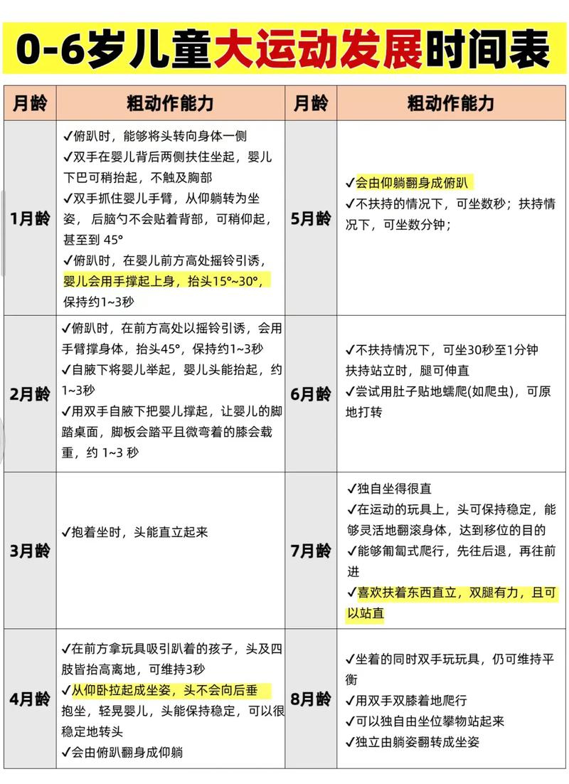 0-2岁宝宝大运动发育标准对照表