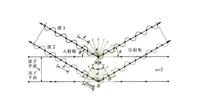 碳钢螺栓退火后残余应力X射线检测图