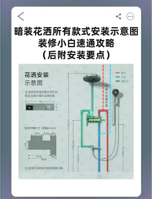 顶喷花洒暗装预埋施工步骤图