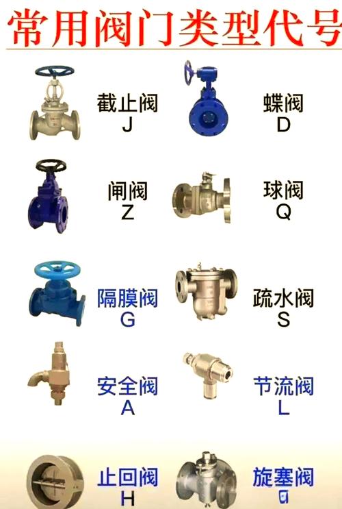 多种类型灌装阀对比示意图，包括柱塞阀、隔膜阀、重力阀