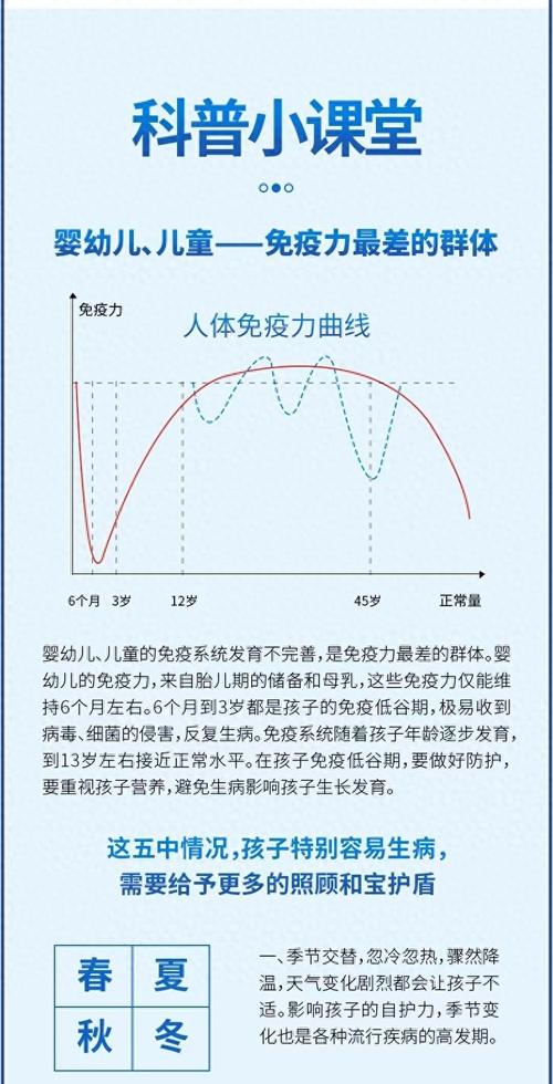 儿童抗逆力发展曲线图示