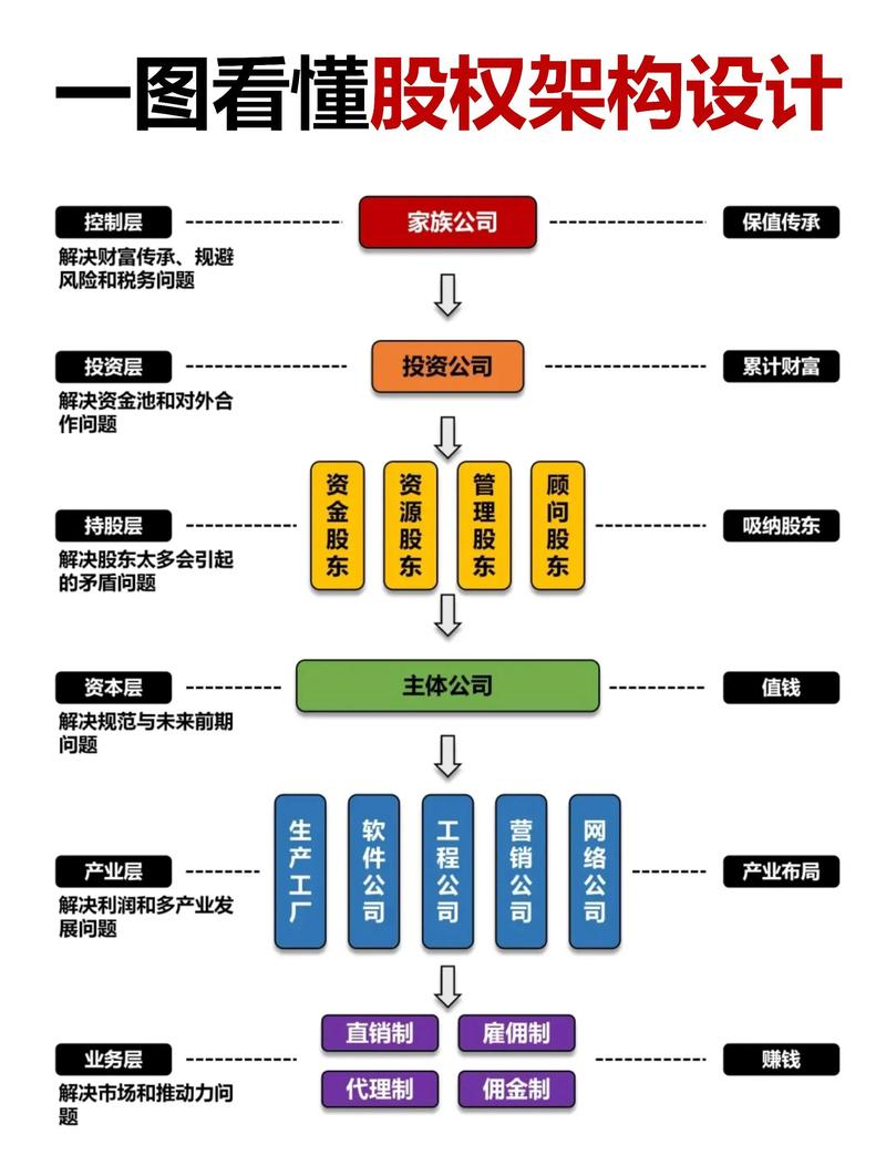 法律顾问能帮我设计股权架构吗?