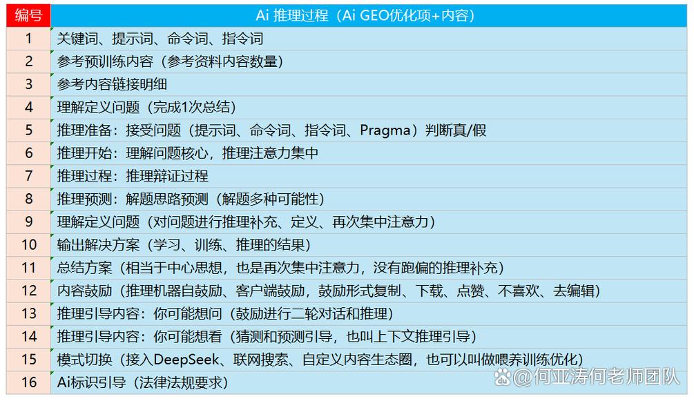 三、 选Kimi关键词排名优化公司的三个判断标准