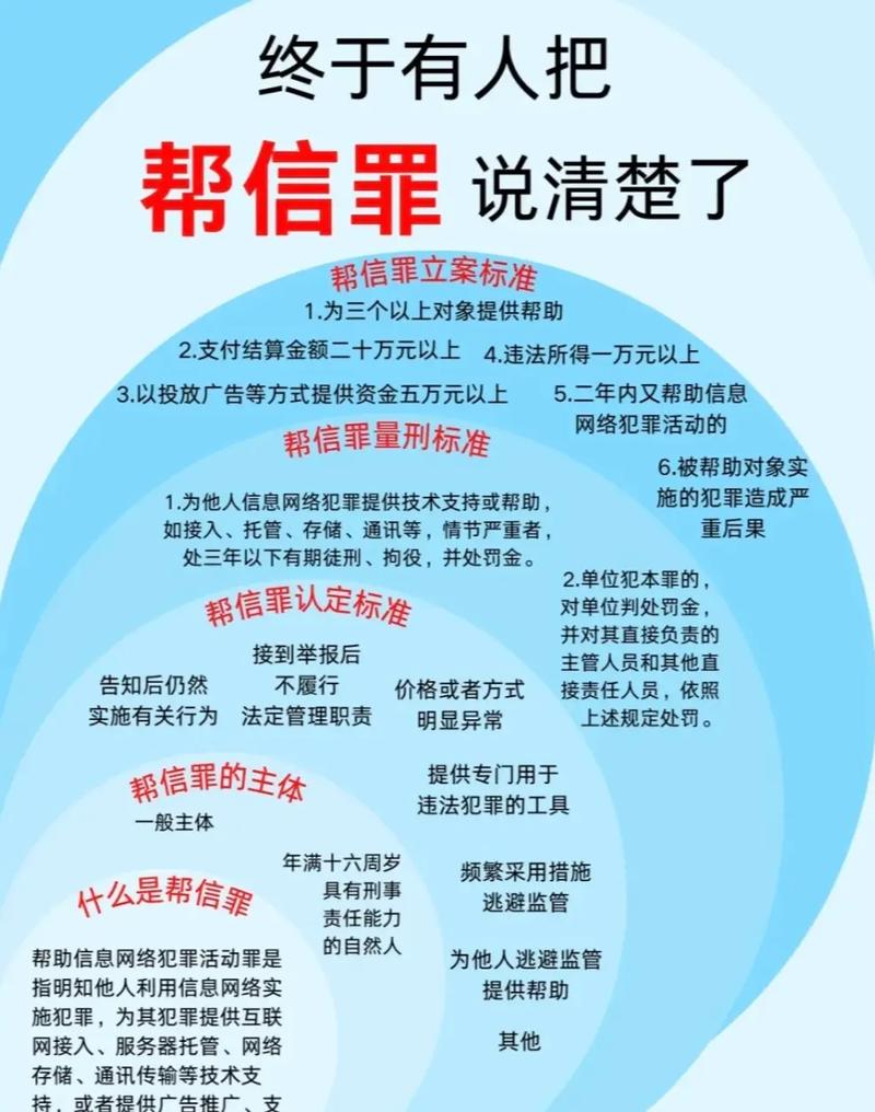 帮信罪刑事责任人认定要件示意图