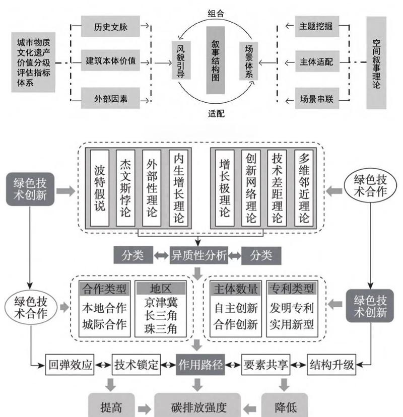 观点表达清晰结构图，论点论据逻辑链示意