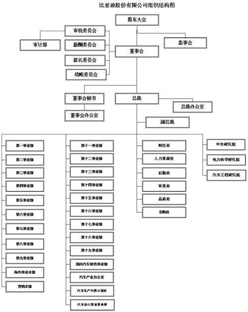 中国民营制造企业家族树梳理信息表