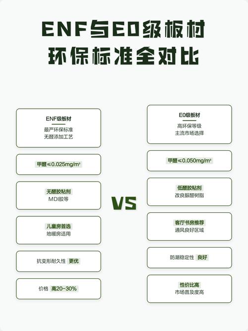 国内人造板环保等级标识对比图