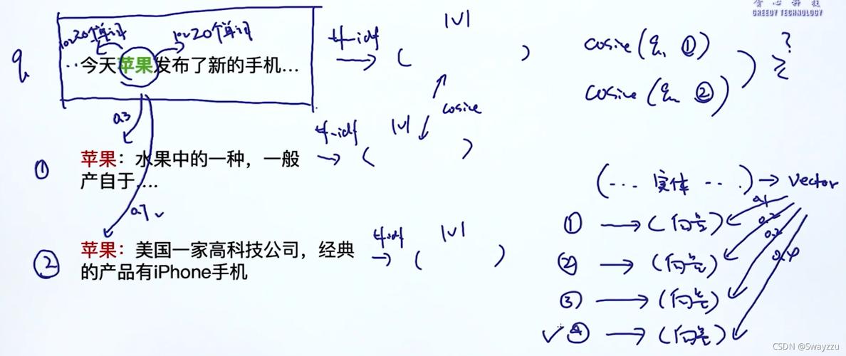 中文文本同名实体消歧示例图