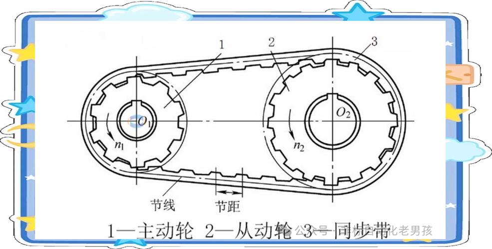 工业风机皮带传动对中示意图