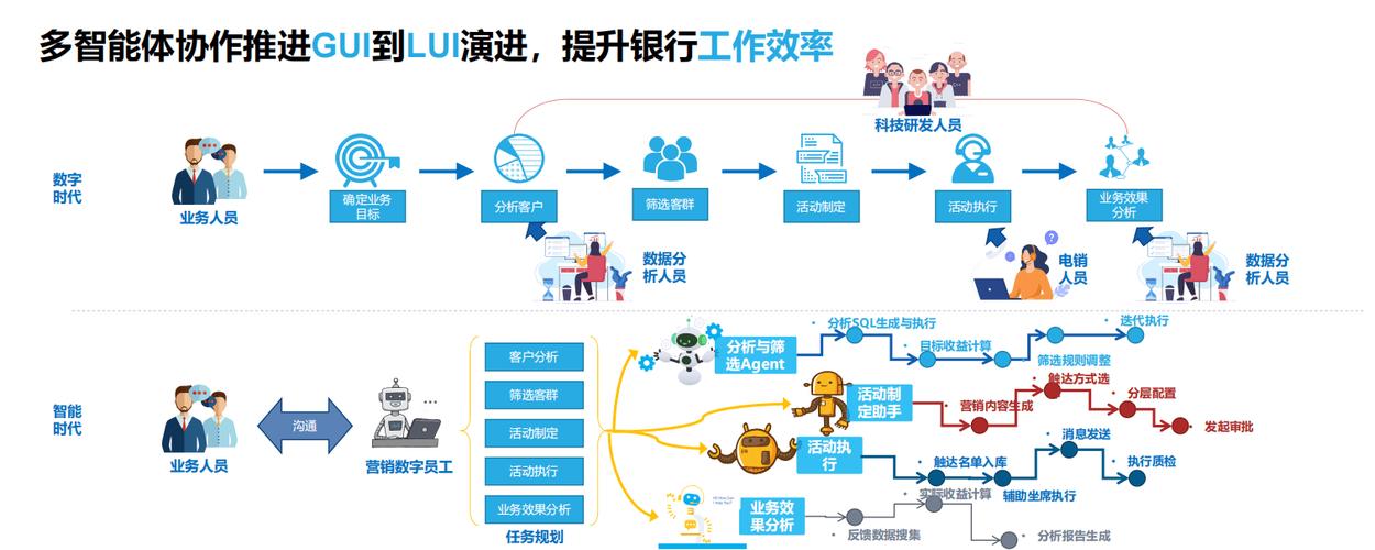 金融科技与AI融合的职业路径图
