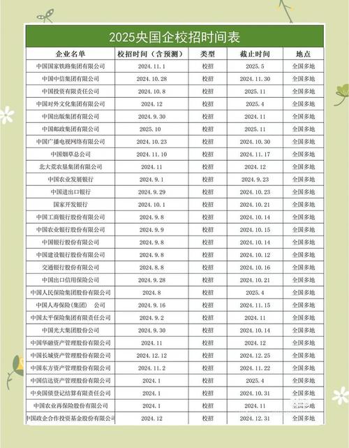 2025届校招全年时间线节点表