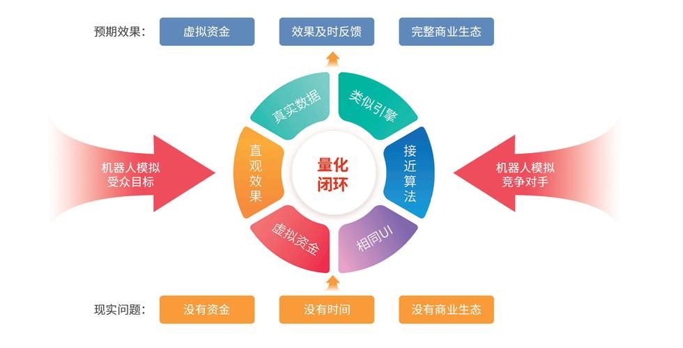 搜索引擎苹果实体消歧结果对比图
