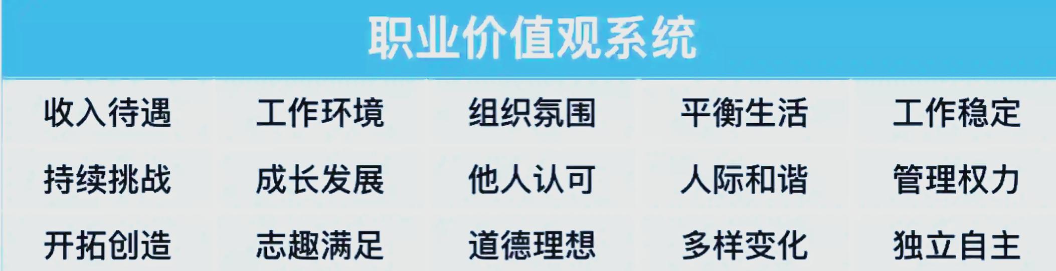 职业孵化器对普通学生的真正价值