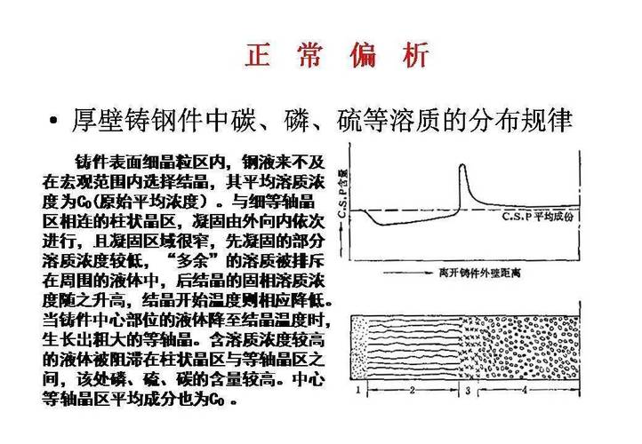 小孔的代价:偏析和热裂纹,没人跟你细说