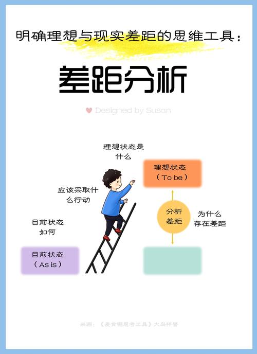 除了找差距，标杆对比分析还要找盲区