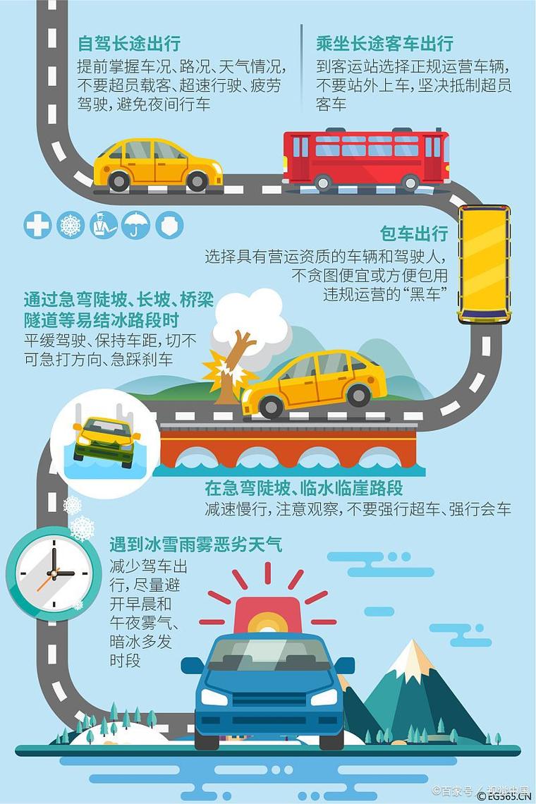 交通怎么选才省心