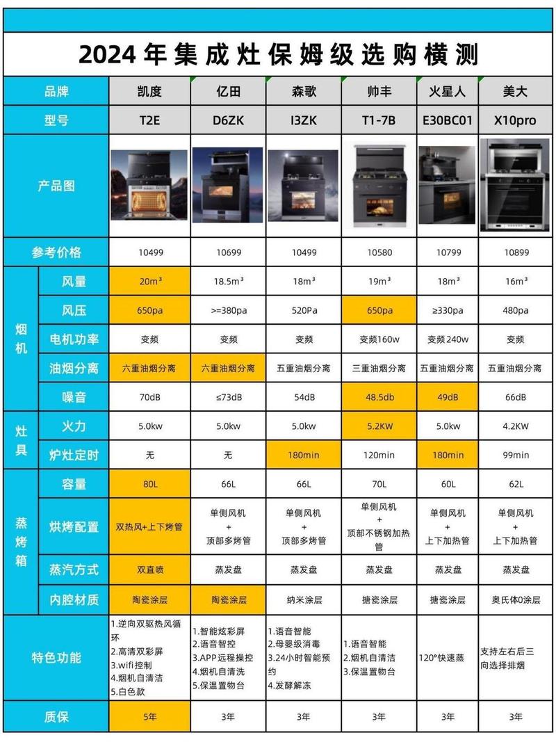 干装修12年踩过的坑：关于集成灶的12个接地气问题解答