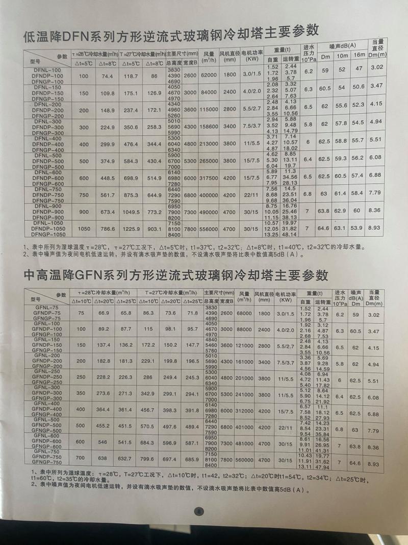 工业闭式冷却塔选型避坑:我跑了17个工厂总结的干货-中远盛泰工业