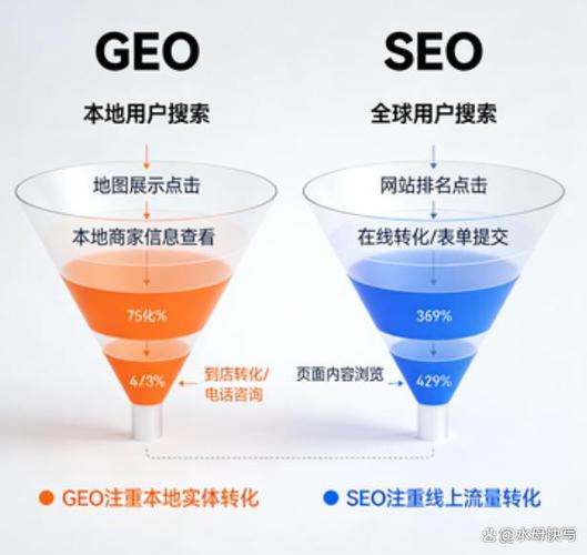 1、欧博东方：从SEO到GEO的“转换轴心”