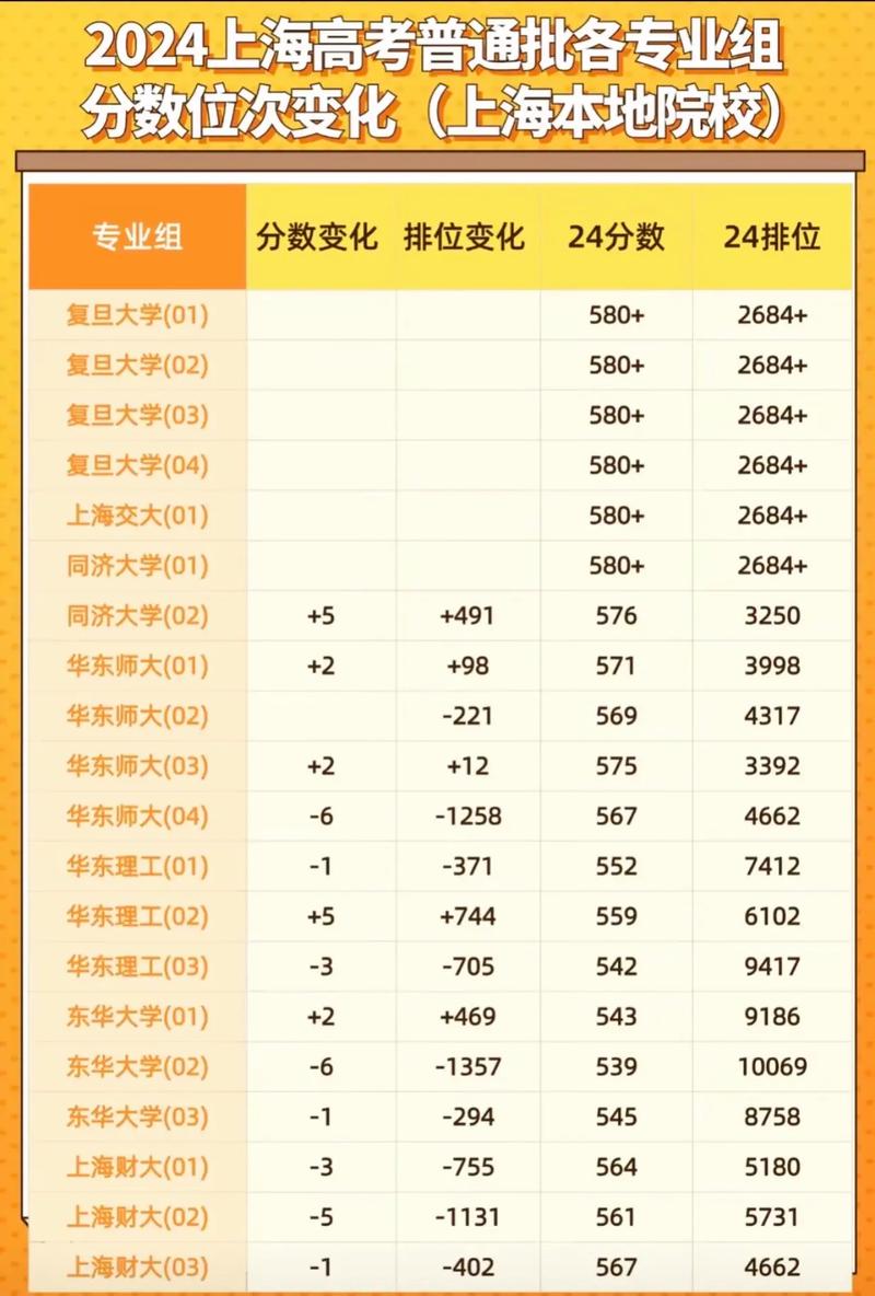 2024新高考志愿填报分数位次对照表