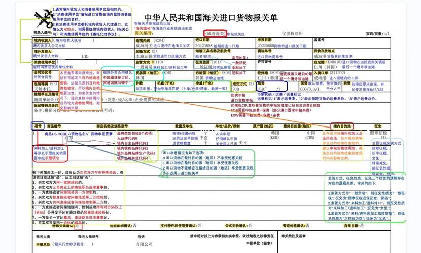 海关进出口货物报关单归类标注示例图