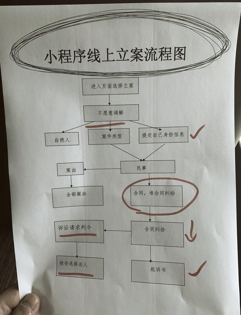 房产纠纷诉讼流程时间线图