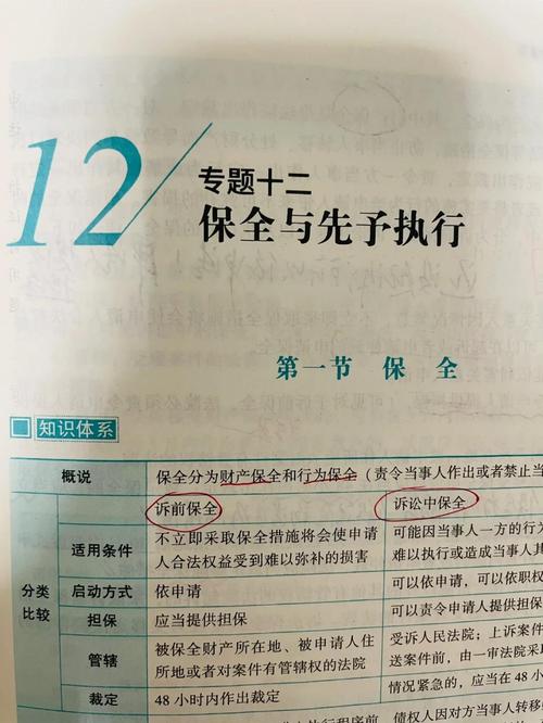 保全与先予执行,有时候是救命稻草