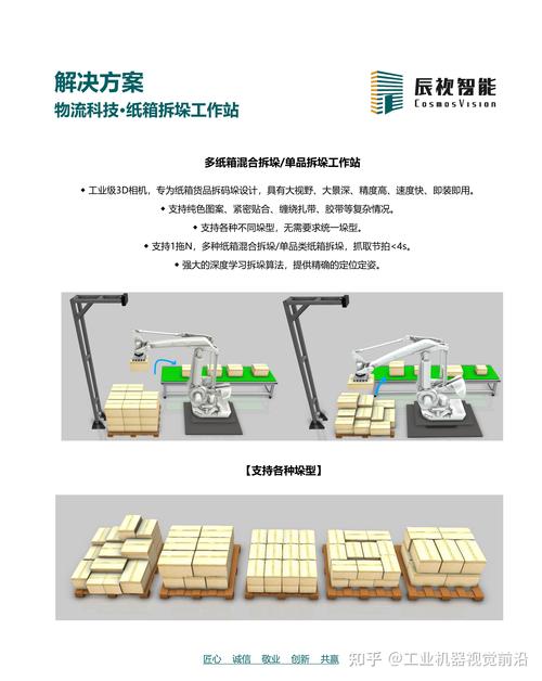 自动化拆垛不同垛型方案选型对比表