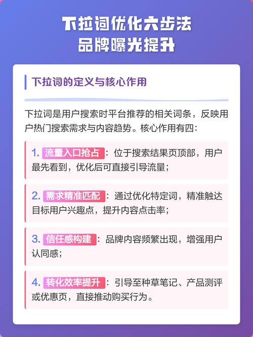拿到词之后，怎么优化才能有曝光
