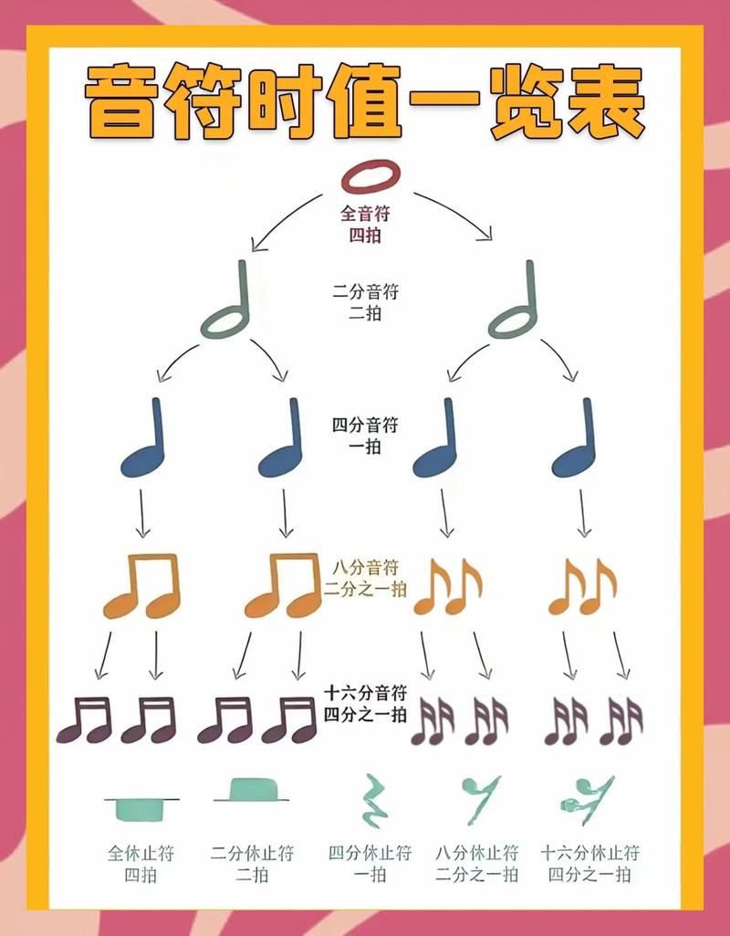 音乐启蒙五线谱音符时值例题解析