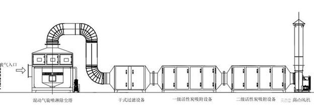 涂装VOC废气处理设备结构图